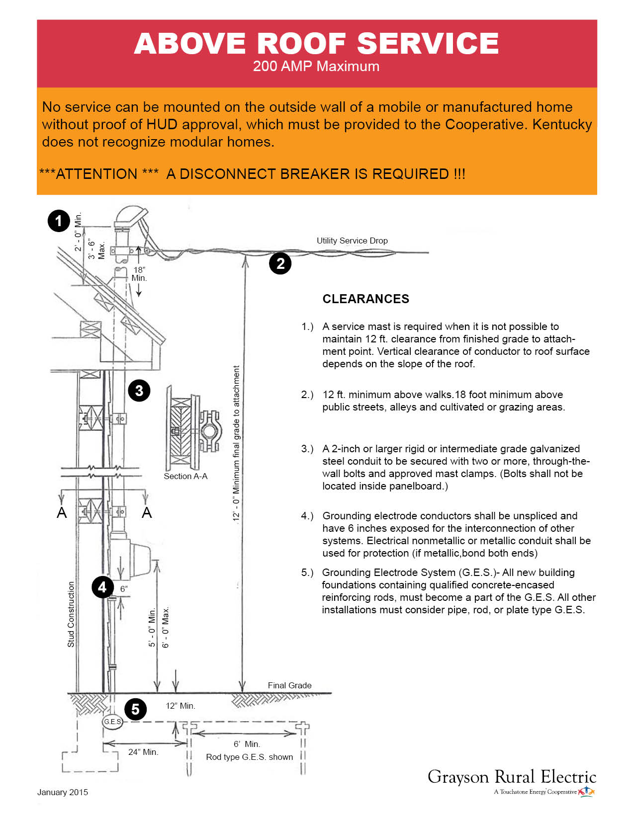 Service Diagrams | Grayson Rural Electric Cooperative Corporation